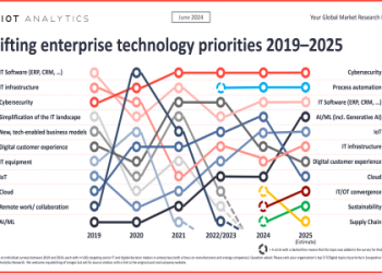 7 Powerful Video Analysis Tools That Are Transforming 2024 Workflows