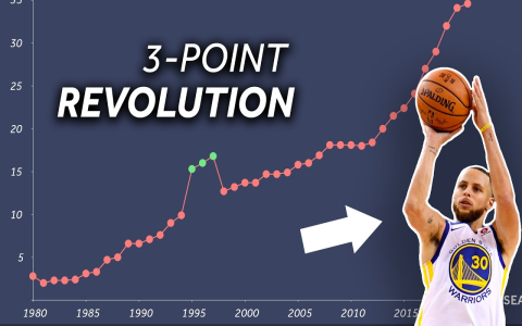 When Did the Three Point Line Start? 7 Surprising Facts Every Basketball Fan Should Know