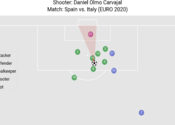 Football Analysis Program: Turning Raw Match Data into Winning Strategy