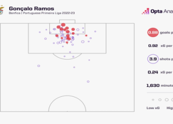Roberto Martínez and the Next Chapter: Inside Portugal’s Search for Footballing Identity