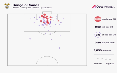 Roberto Martínez and the Next Chapter: Inside Portugal’s Search for Footballing Identity