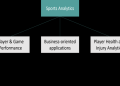 7 Expert-Approved Sports Analytics Tools That Are Changing the Game (Ultimate Solutions Inside)