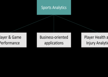 7 Expert-Approved Sports Analytics Tools That Are Changing the Game (Ultimate Solutions Inside)