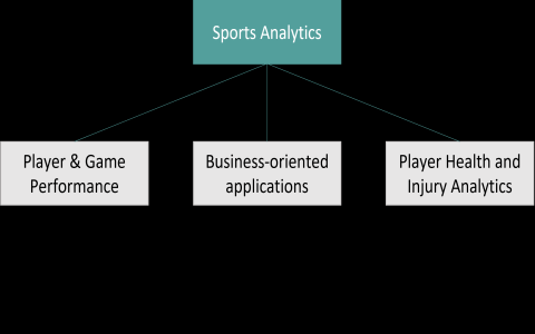 7 Expert-Approved Sports Analytics Tools That Are Changing the Game (Ultimate Solutions Inside)