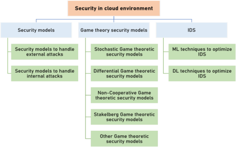 7 Expert Secrets Every Notational Analyst Must Know for Game-Changing Results