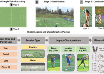 7 Expert-Approved Free Sports Video Analysis Software Solutions to Boost Performance in 2024