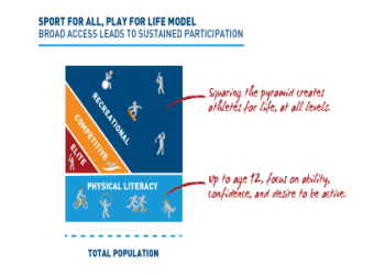 7 Expert Secrets to Boost Your Youth Sports Organization With Youth Sports Software