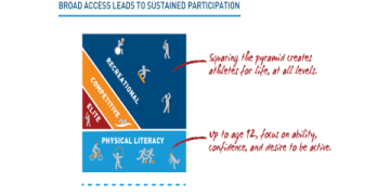 7 Expert Secrets to Boost Your Youth Sports Organization With Youth Sports Software