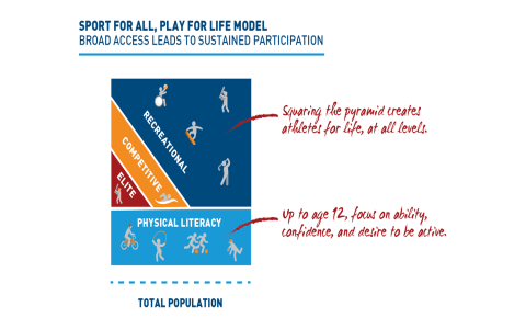 7 Expert Secrets to Boost Your Youth Sports Organization With Youth Sports Software