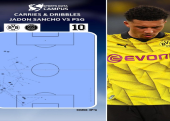 10 Expert Secrets to Analyse Football Like a Pro: Actionable Insights and Tools for 2024