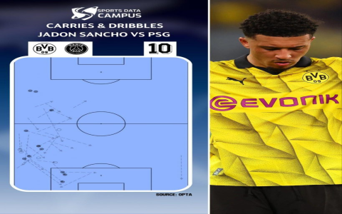 10 Expert Secrets to Analyse Football Like a Pro: Actionable Insights and Tools for 2024