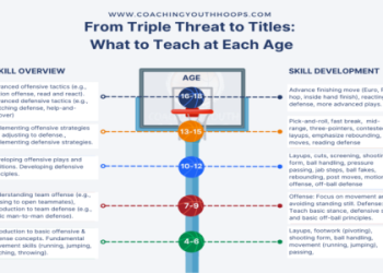 7 Expert Ways to Analyse Basketball: The Ultimate Guide for Fans and Coaches