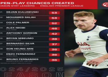 7 Ultimate Insights on the Best Russian Football Players: Expert Picks, Stats & Success Formula