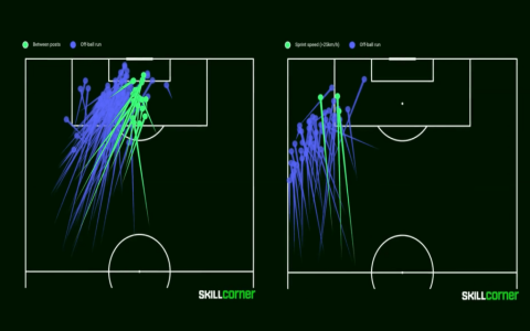 7 Ultimate Football Match Statistics Analysis Tools Every Serious Fan and Analyst Must Know
