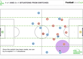7 Must-Know Ways to Compare Video Analysis Tools for Turkish Football Tactics Breakdowns Like an Expert