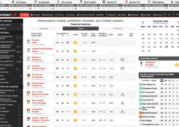 7 Expert Predictions Football Secrets That Will Change Your Betting Success