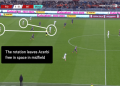 7 Expert Secrets to Football Video Analysis: The Ultimate Guide for Teams and Coaches