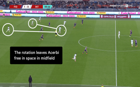 7 Expert Secrets to Football Video Analysis: The Ultimate Guide for Teams and Coaches