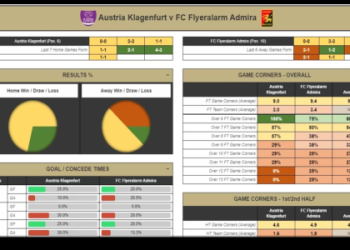 10 Expert Tips to Choose the Best Football Analysis Software: The Ultimate Guide for Coaches and Teams