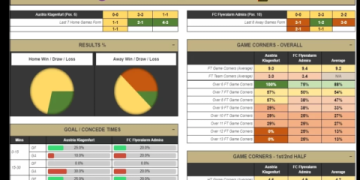 10 Expert Tips to Choose the Best Football Analysis Software: The Ultimate Guide for Coaches and Teams