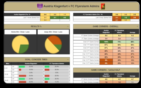 10 Expert Tips to Choose the Best Football Analysis Software: The Ultimate Guide for Coaches and Teams