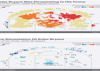 What Does a Sports Analyst Do? 7 Expert Secrets That Will Change How You See Sports Data