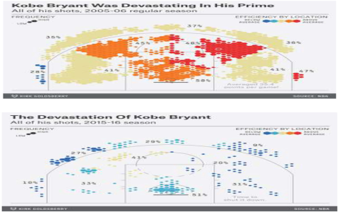 What Does a Sports Analyst Do? 7 Expert Secrets That Will Change How You See Sports Data