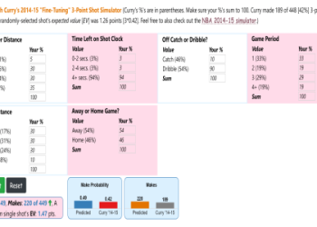 How Far Is a Three Pointer in Basketball? 7 Secrets Every Player Must Know for Ultimate Court Mastery