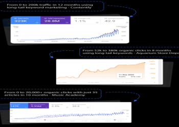 7 Expert Secrets for Mastering Data Insights with a Analyzer