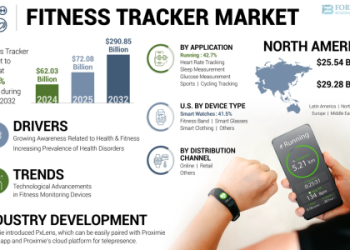 7 Expert Secrets to Choosing the Best Sport Analysis Software in 2024