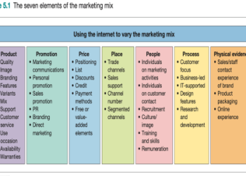 7 Expert Secrets to Finding the Best Analyser Price for Your Business in 2024