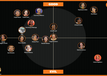 7 Ultimate Secrets to Dominating with Positionless Basketball: Strategies, Cases, and Step-by-Step Guide