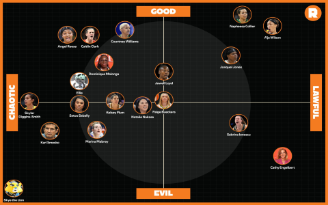 7 Ultimate Secrets to Dominating with Positionless Basketball: Strategies, Cases, and Step-by-Step Guide