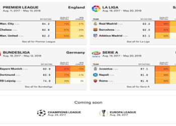10 Expert Secrets to Master Soccer Performance Analysis for Winning Teams