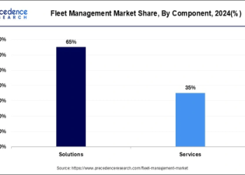 7 Expert Insights to Instantly Decode GSA Field Status for Facility Managers