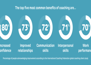 7 Ultimate Benefits of Sports Coaching Software Every Coach Needs to Know