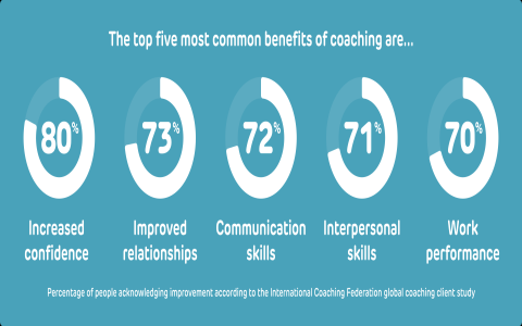 7 Ultimate Benefits of Sports Coaching Software Every Coach Needs to Know