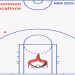 7 Secrets to Master Basketball Video Analysis Software: Expert Guide for Dominating the Court