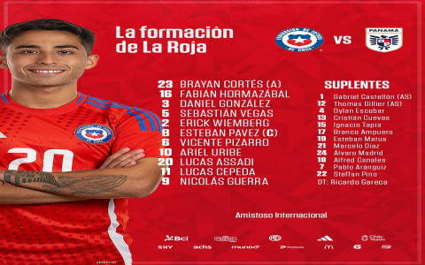 7 Expert Secrets to Mexico National Football Team vs Panama National Football Team Lineups: Full Guide, Data & Winning Strategies