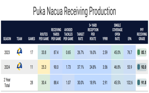 7 Expert-Approved Typical Fantasy Football Payouts Structures You Must Know Before Draft Day