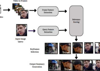 7 Expert Secrets to Dominating Video Analysis: The Ultimate Video Analyser Guide