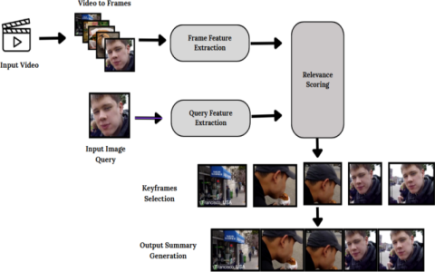 7 Expert Secrets to Dominating Video Analysis: The Ultimate Video Analyser Guide