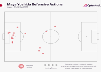 7 Essential Insights into Japan National Football Team vs Spain National Football Team Lineups: Expert Guide, Real Data & Must-Know Secrets