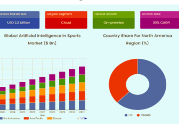 7 Expert Football Artificial Intelligence Prediction Strategies That Will Transform Your Betting Success