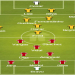 10 Expert Secrets of Chile National Football Team vs Brazil National Football Team Lineups That Will Transform Your Match Analysis