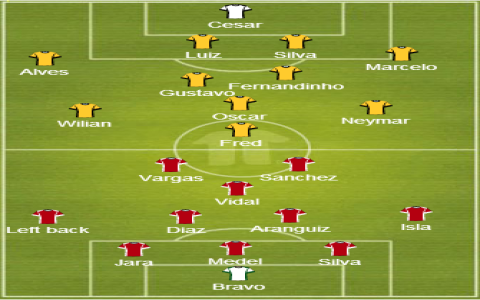 10 Expert Secrets of Chile National Football Team vs Brazil National Football Team Lineups That Will Transform Your Match Analysis