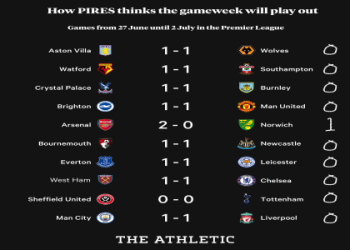 7 Expert Secrets to Winning Football Match Predictions Every Week
