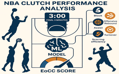 7 Expert Secrets for Choosing Basketball Video Analysis Software That Transforms Your Team
