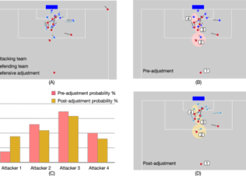 10 Expert Data Analytics Soccer Secrets to Transform Your Team’s Strategy in 2024