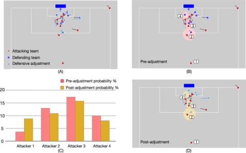 10 Expert Data Analytics Soccer Secrets to Transform Your Team’s Strategy in 2024